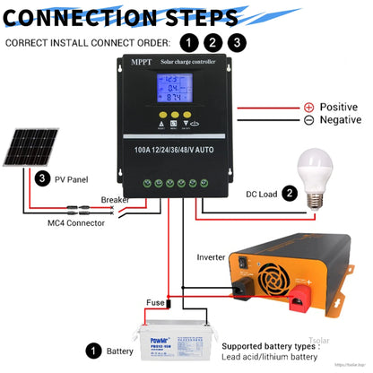 Wiring diagram for MPPT solar charge controller showing PV panel, battery, inverter and DC load connection order