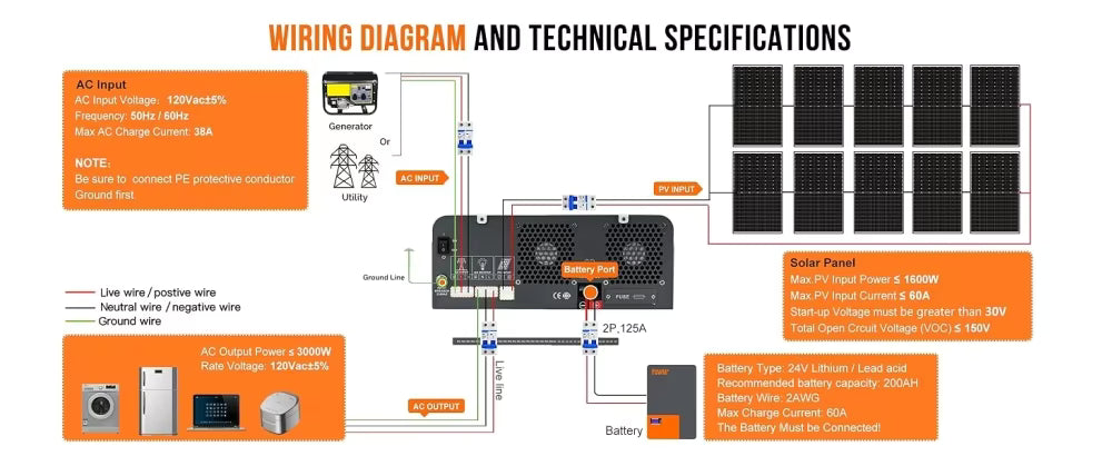 Wiring diagram and technical specifications for PowMr 1200W hybrid inverter with PV input, battery port, AC input and AC output