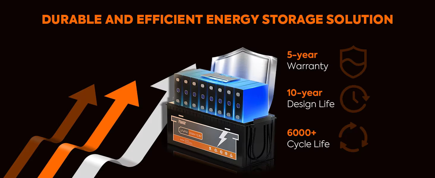 PowMr 12V 300Ah LiFePO4 battery internal cell graphic with 5-year warranty, 10-year design life, 6000+ cycles