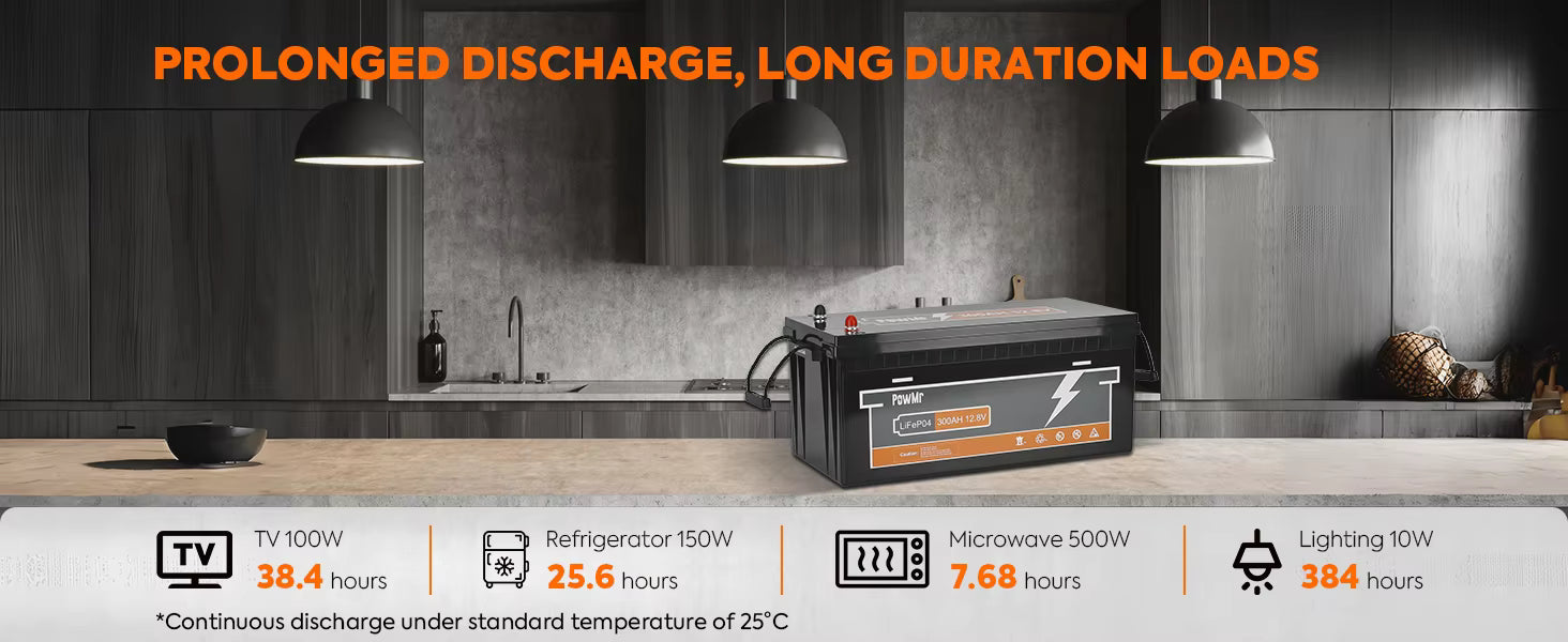 Runtime examples at 25°C for TV, refrigerator, microwave, and lighting using the 12.8V 300Ah battery