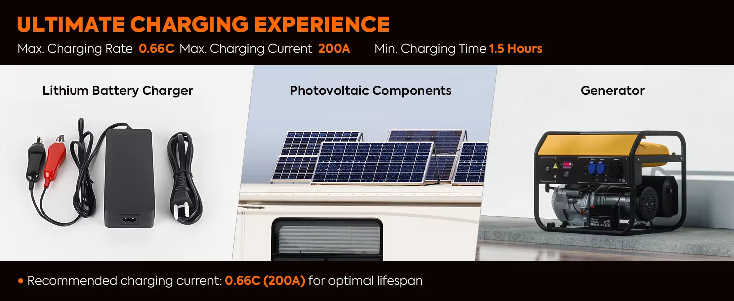 Charging options graphic showing lithium battery charger, photovoltaic components, and generator charging up to 0.66C 200A