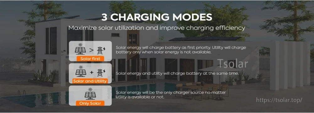 Three charging modes menu for PowMr inverter: Solar First, Solar and Utility, and Only Solar options