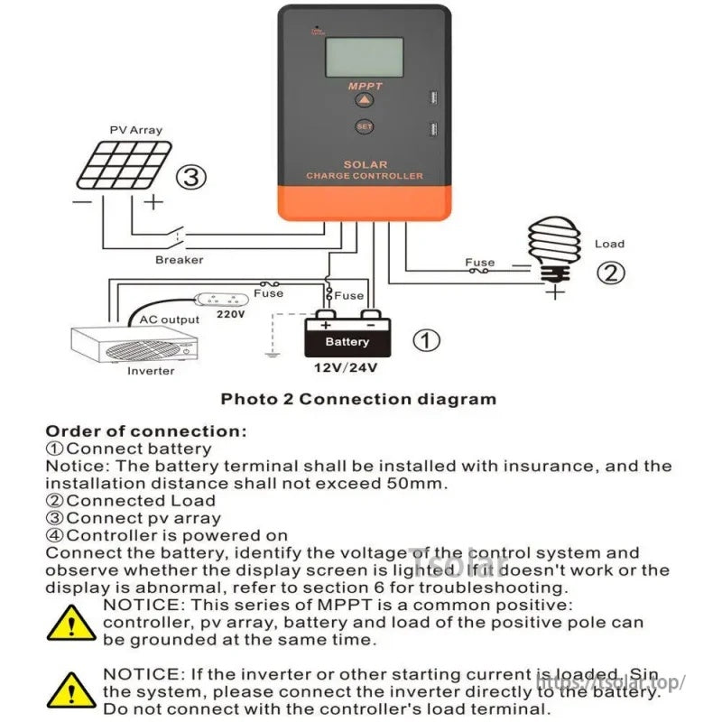 Wiring connection diagram for PV array, battery 12V/24V, load output, and inverter connection order with fuses