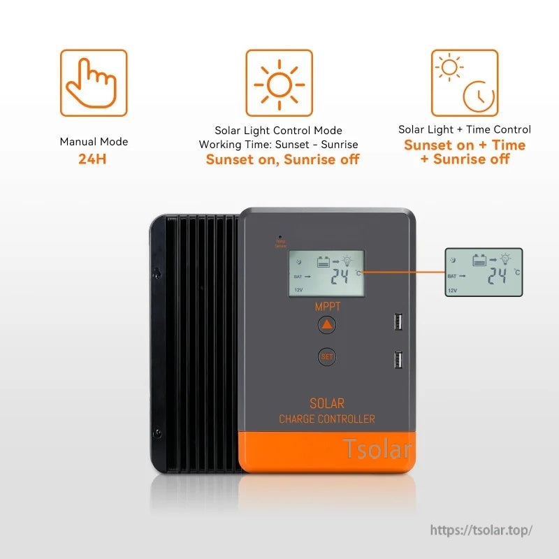 Controller front and heat-sink side view with three load modes: 24H manual, sunset–sunrise, and sunset + timer
