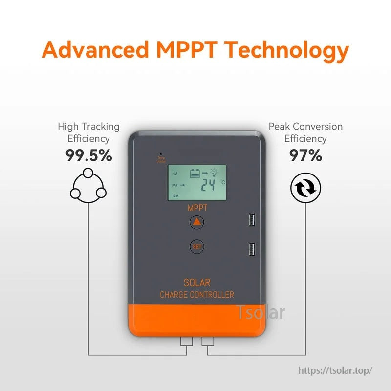 Advanced MPPT technology graphic listing 99.5% tracking efficiency and up to 97% peak conversion efficiency