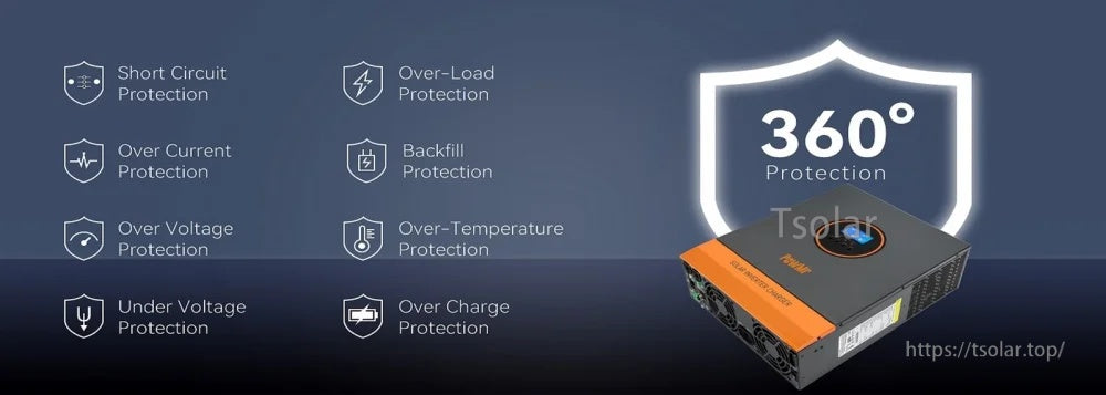 Protection features graphic for PowMr inverter: short circuit, overload, overcurrent, backfill, over/under voltage, over-temp