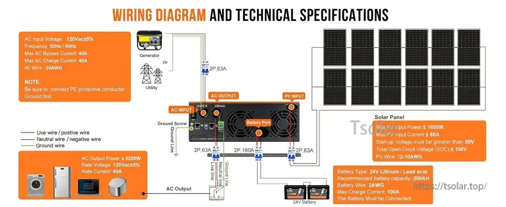Wiring diagram and technical specifications for PowMr POW-LVM3.2K-24V, including PV input, AC input/output, and battery connections