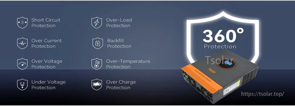 360° protection icons for short circuit, overload, over current, over/under voltage, over-temperature, and overcharge
