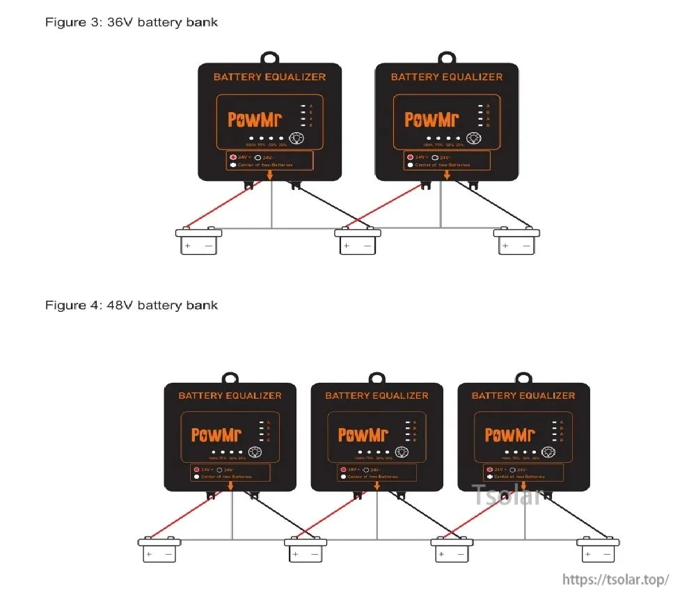 Battery bank wiring examples for 36V and 48V systems using multiple battery equalizers across series-connected batteries