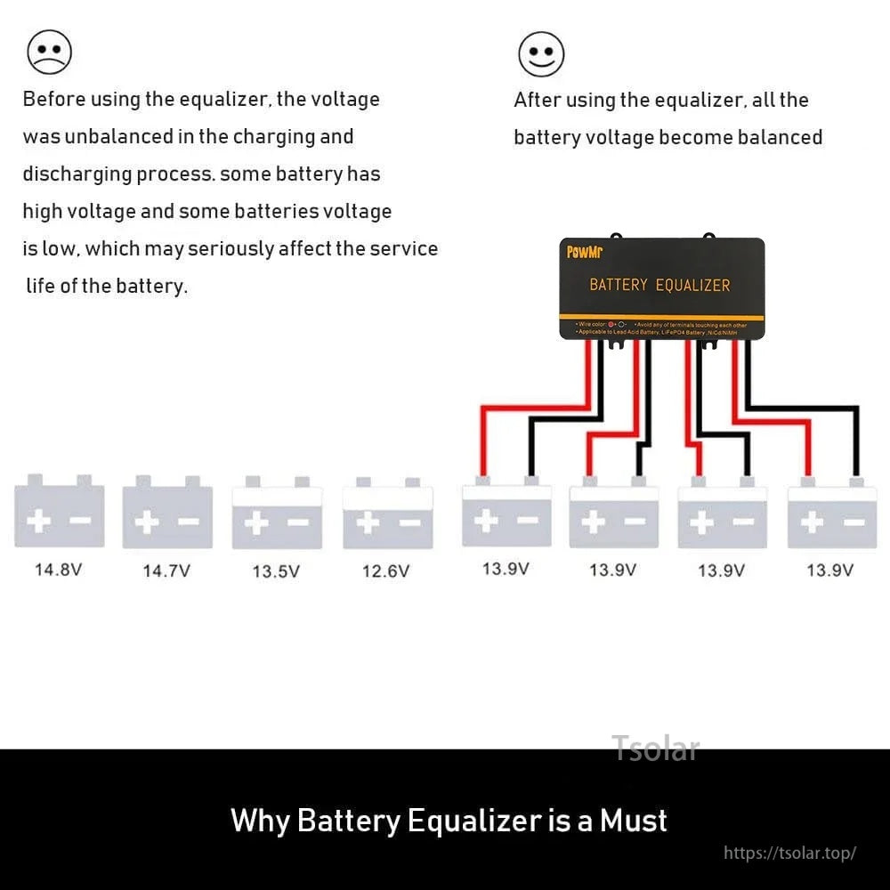 Battery voltage equalization example comparing unbalanced battery voltages versus balanced voltages after using an equalizer