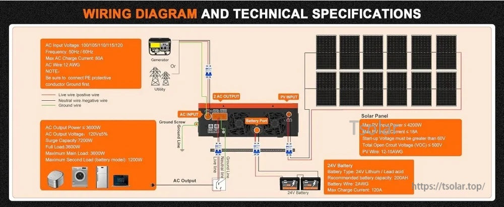 PowMr POW-LVM3.6M-24V inverter wiring diagram with PV input, AC input/output, generator/utility, and 24V battery connections