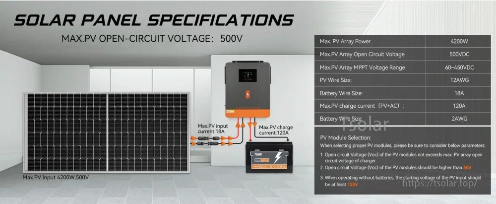 PV input specs for PowMr inverter: 4200W max array power, 500V max open-circuit voltage, 60–450V MPPT range