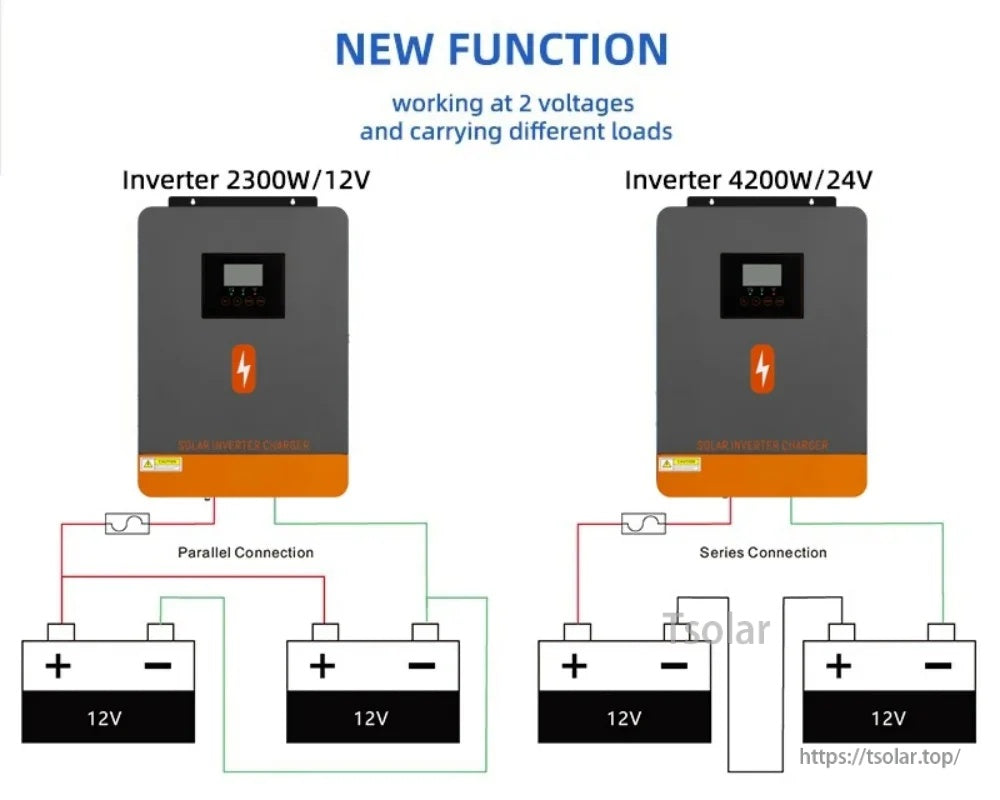 Wiring diagram for 12V parallel batteries (2300W) and 24V series batteries (4200W) on PowMr inverter