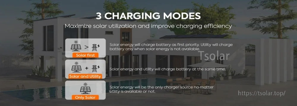 3 charging modes menu—Solar First, Solar and Utility, Only Solar—on PowMr hybrid inverter LCD interface