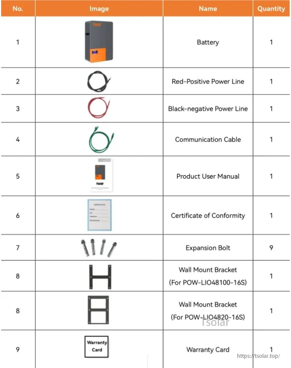 What’s included list for PowMr battery: power lines, communication cable, manual, wall-mount bracket, bolts, warranty card