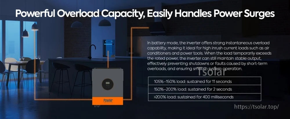 Overload capacity details for PowMr 48V hybrid inverter, designed to handle short power surges in battery mode