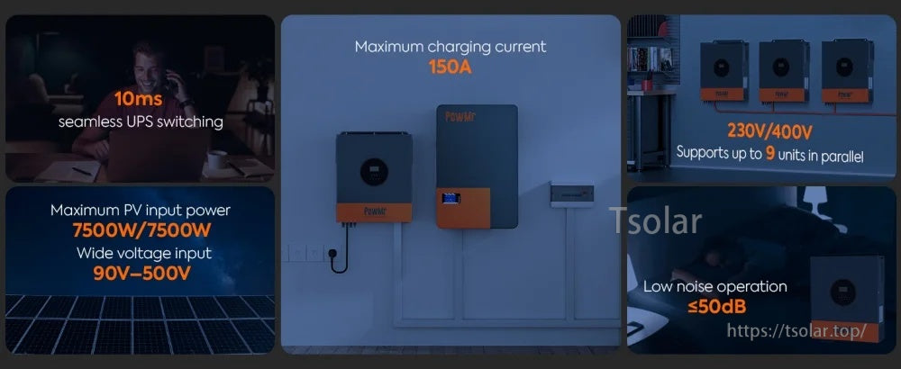 Feature highlights: 10ms UPS switching, 90–500V PV input, 150A charging, up to 9 units in parallel, ≤50dB