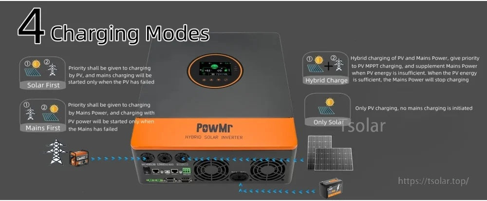 PowMr SP5.2K hybrid inverter charging mode options: Solar First, Mains First, Hybrid Charge, and PV-only