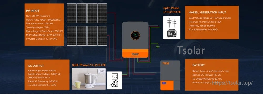 Wiring overview for PV input, battery bank, and mains/generator input on the PowMr 6.5kW 48V inverter