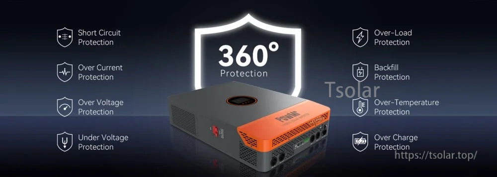 PowMr inverter 360° protection graphic listing short-circuit, overload, over/under-voltage, over-temp, and over-charge safeguards