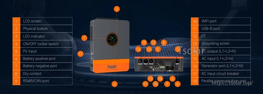 PowMr POW-SunSmart 6.5KP control panel and rear terminals labeled for PV, battery, AC I/O, generator, and comm ports