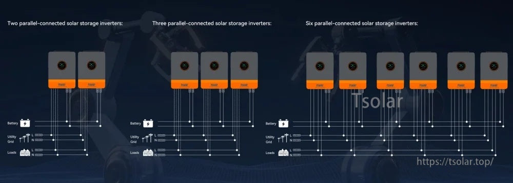 Parallel connection diagrams for 2, 3, or 6 PowMr split-phase inverters to scale system output capacity