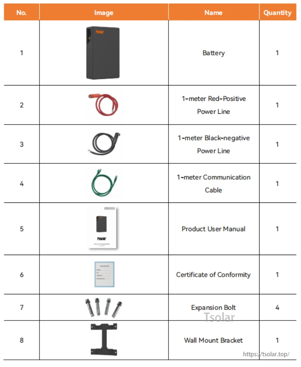 Package contents list: battery, positive/negative power cables, communication cable, manual, certificate, bolts, bracket