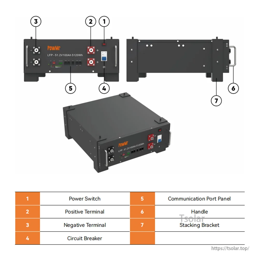 PowMr battery front and side views with labeled controls: power switch, terminals, circuit breaker, ports, handles, brackets