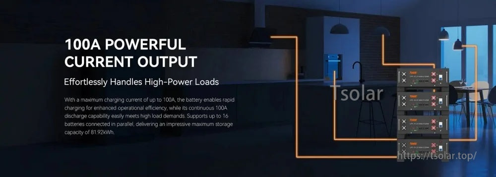 100A current output graphic for PowMr 51.2V battery, illustrating fast charging and continuous high-load discharge capability