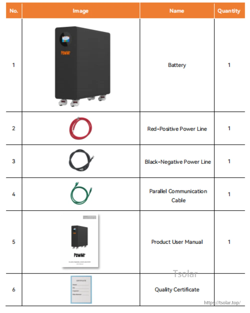 Package contents list: battery, red positive cable, black negative cable, parallel communication cable, manual, certificate