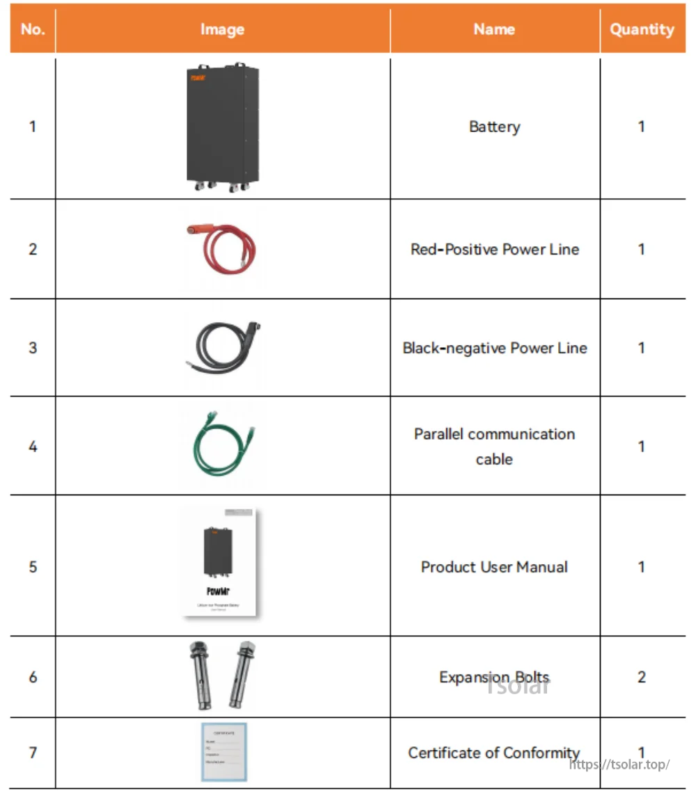 In-the-box list for PowMr battery: unit, positive and negative power cables, parallel communication cable, manual, bolts, certificate