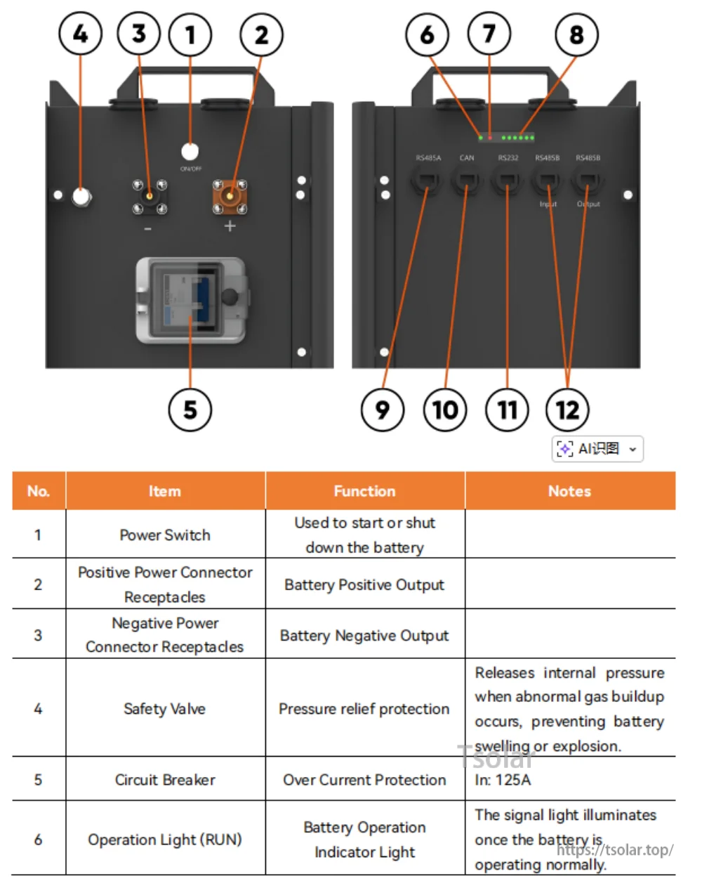 Rear panel diagram of PowMr battery showing power switch, DC breaker, safety valve, battery terminals, status lights, and ports