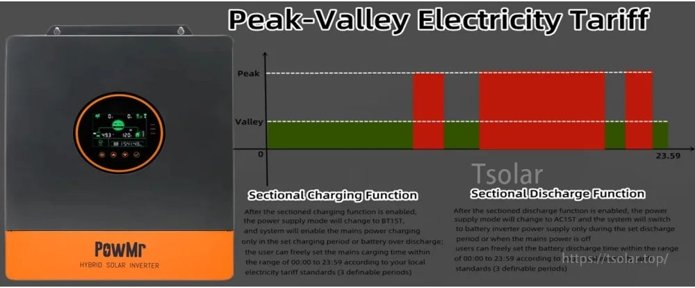 Peak-valley electricity tariff chart with sectional charging and discharging function for time-of-use power management