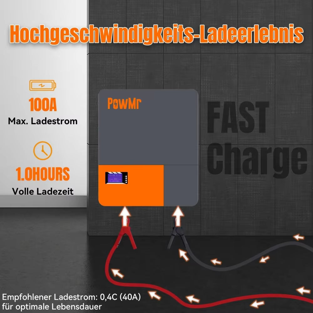 Wall-mounted 51.2V LiFePO4 battery graphic highlighting 100A max charge current and recommended 40A charge rate