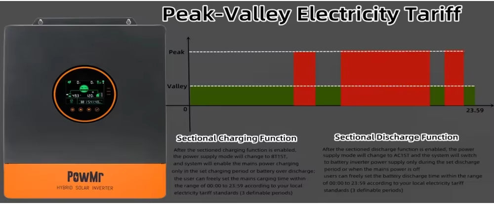 Peak/valley time control chart for sectional charge and discharge scheduling on PowMr hybrid inverter