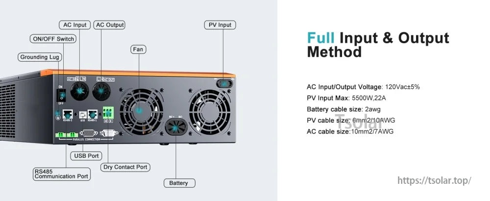Close-up of PowMr inverter I/O panel with AC input/output, PV input, battery terminals, fan, and comm ports labels