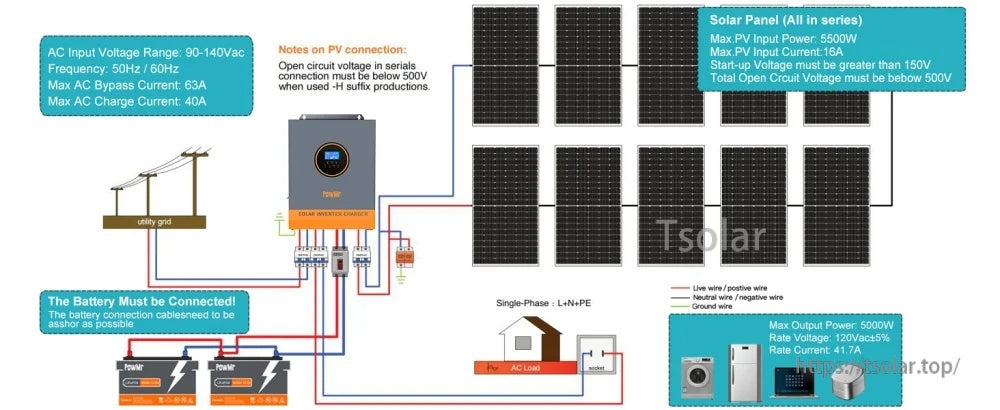 PowMr 48V hybrid inverter wiring diagram for PV input, AC input/output, and battery connection with max PV 500V notes