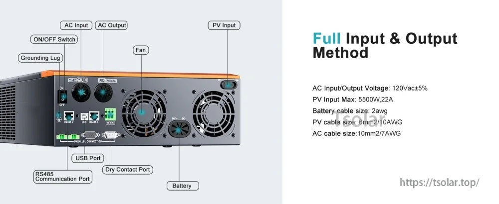 Close-up of inverter rear panel with labeled AC input/output, PV input, USB, dry contact, RS485, fan, battery and grounding lug