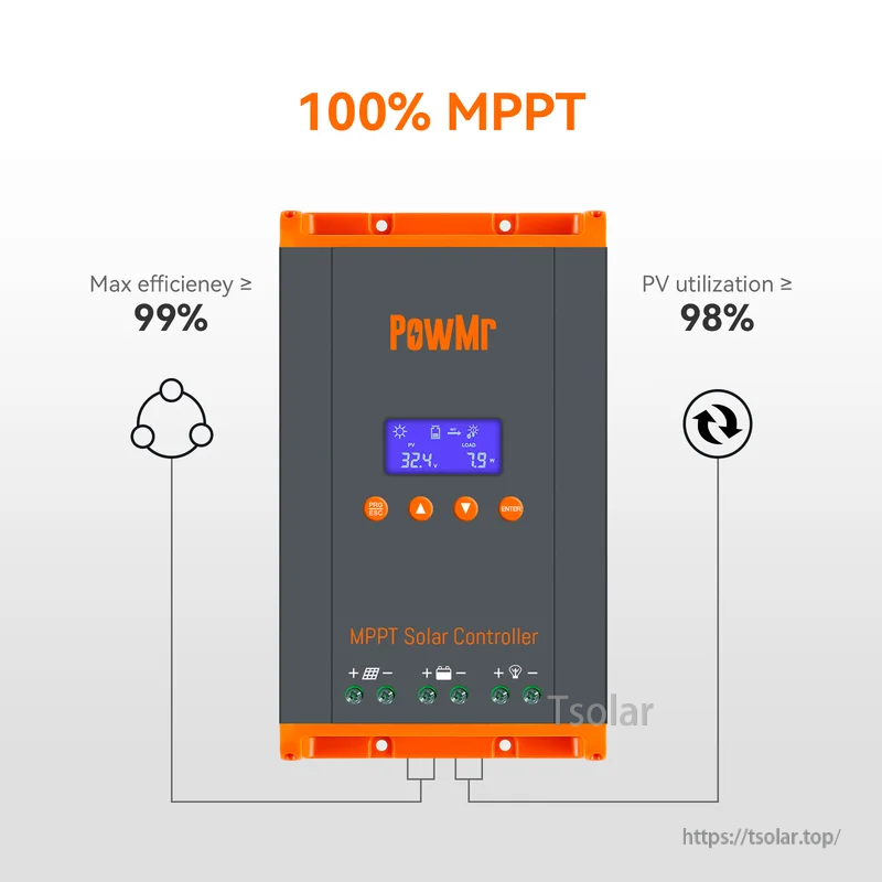 Front view of PowMr MPPT solar charge controller with LCD screen and icons noting high efficiency and PV utilization