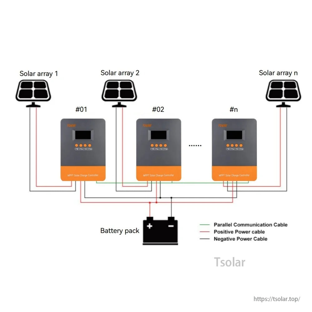 Parallel wiring schematic showing multiple PowMr MPPT controllers connected to one battery bank and solar arrays