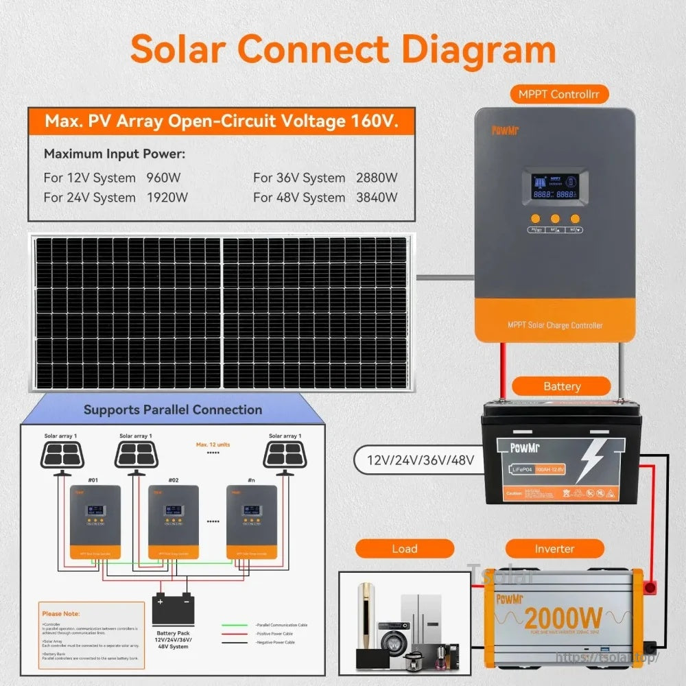Solar connection diagram for PowMr MPPT controller with 160V PV input and parallel wiring layout