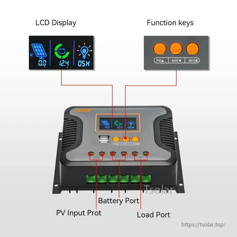 Port layout of PowMr controller labeled LCD display, PV input, battery port and load output terminals