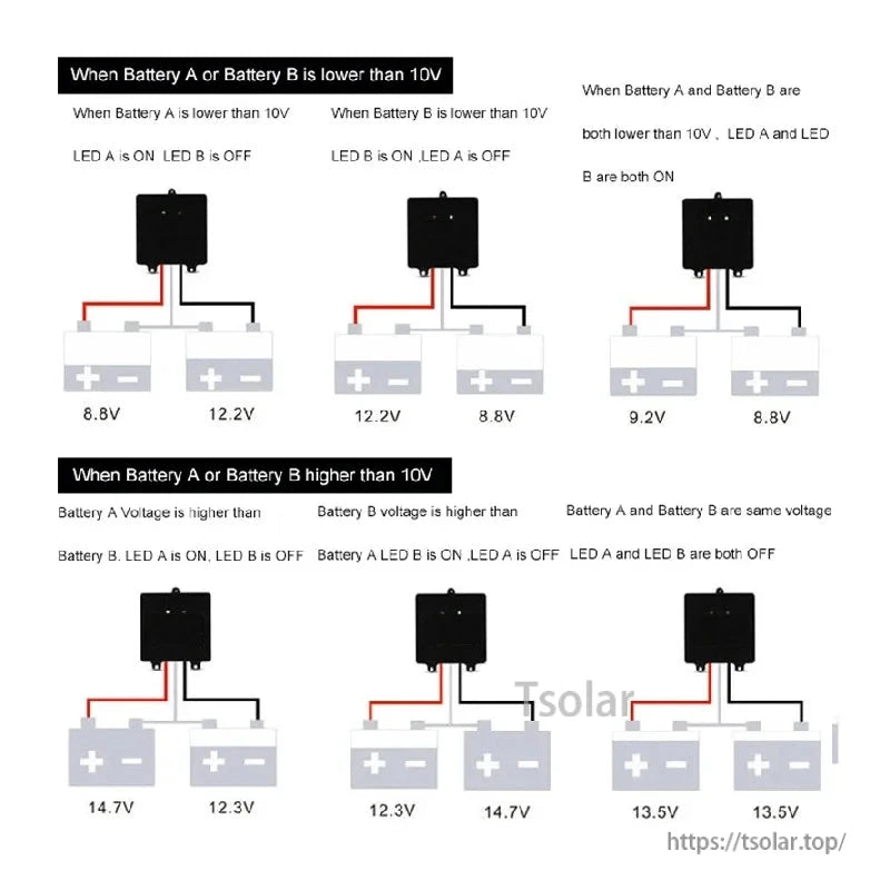 Wiring diagram showing battery equalizer LED indications for different battery voltage levels
