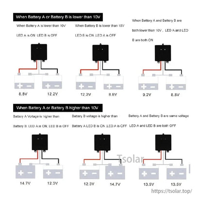 Wiring diagram showing battery equalizer LED indications for different battery voltage levels
