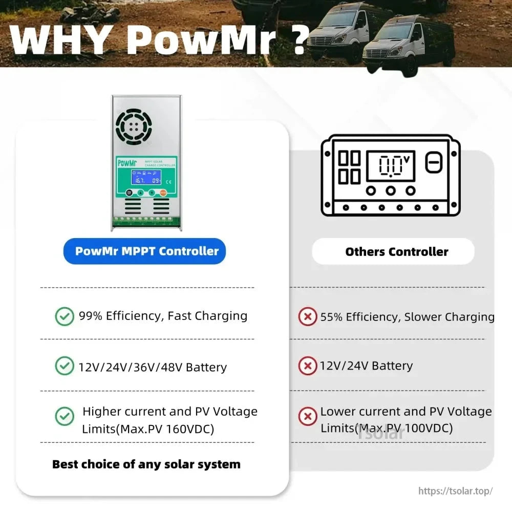 PowMr vs others MPPT controller comparison infographic with efficiency and battery voltage support list