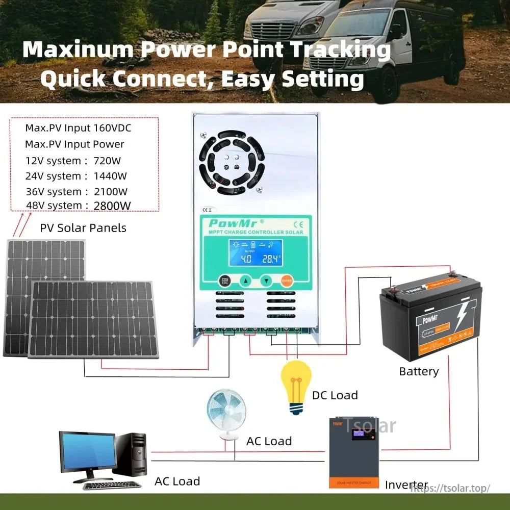 Solar system wiring diagram with MPPT controller, PV panels, battery, inverter, and DC/AC load connections