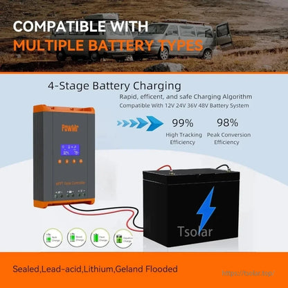 Graphic showing solar charge controller connected to battery and 4-stage charging icons