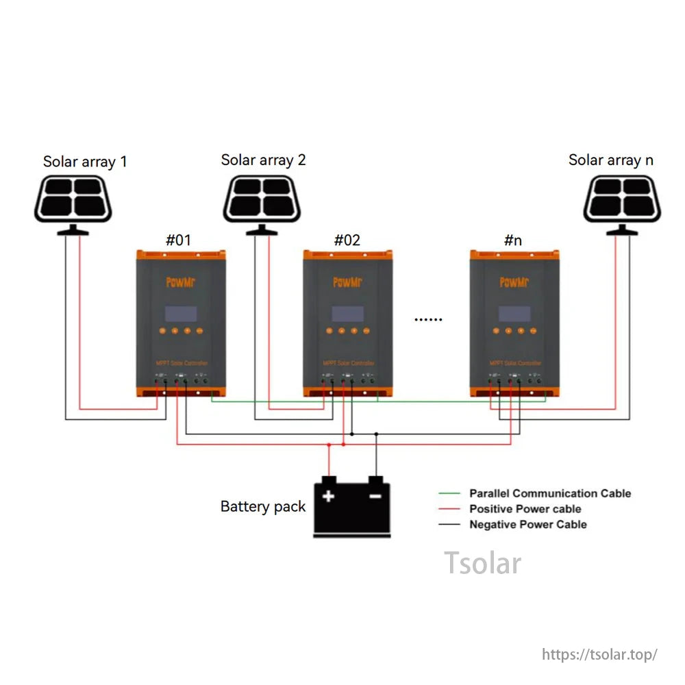 PowMr HHJ60 Solar Charge Controller efficiently connects solar arrays to battery packs.