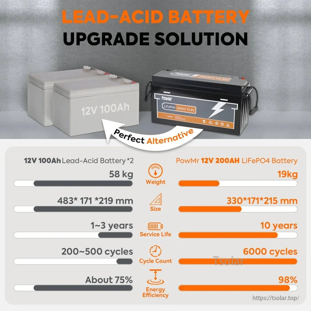 Lead-acid vs LiFePO4 upgrade comparison chart showing weight, size, service life, cycles and efficiency
