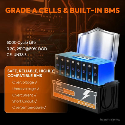 Grade A cells and built-in BMS protection graphic listing over/under voltage, overcurrent, temperature